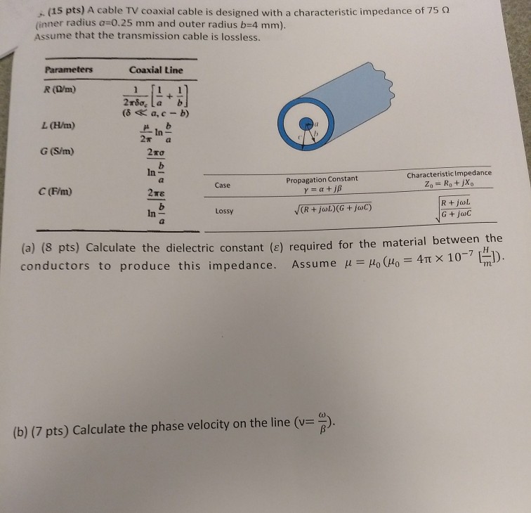 Solved (15 pts) A cable TV coaxial cable is designed with a