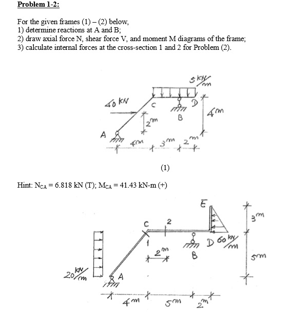 Solved Problem 1-2: For the given frames (1) - (2) below. 1) | Chegg.com