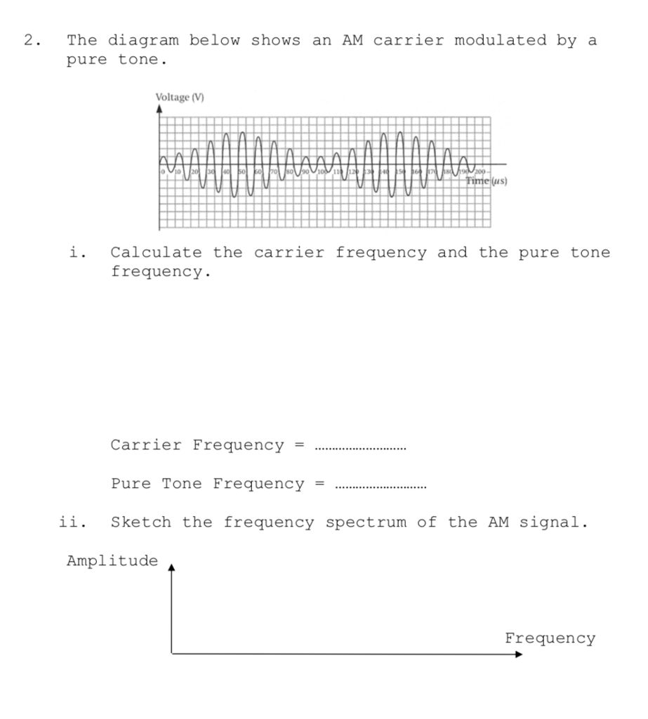 Solved 2. The diagram below shows an AM carrier modulated by | Chegg.com