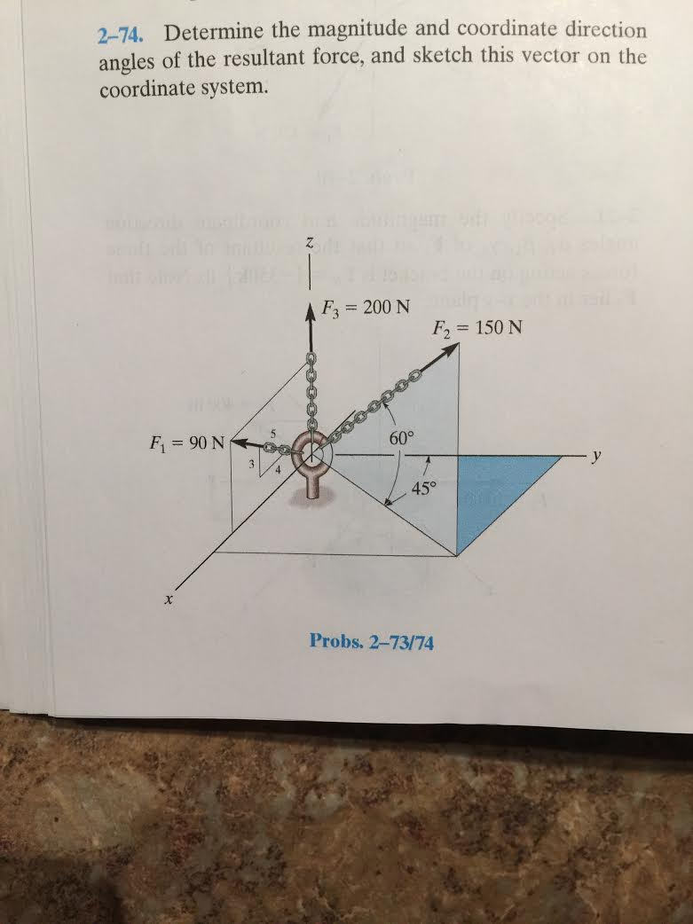 Solved Determine The Magnitude And Coordinate Direction | Chegg.com