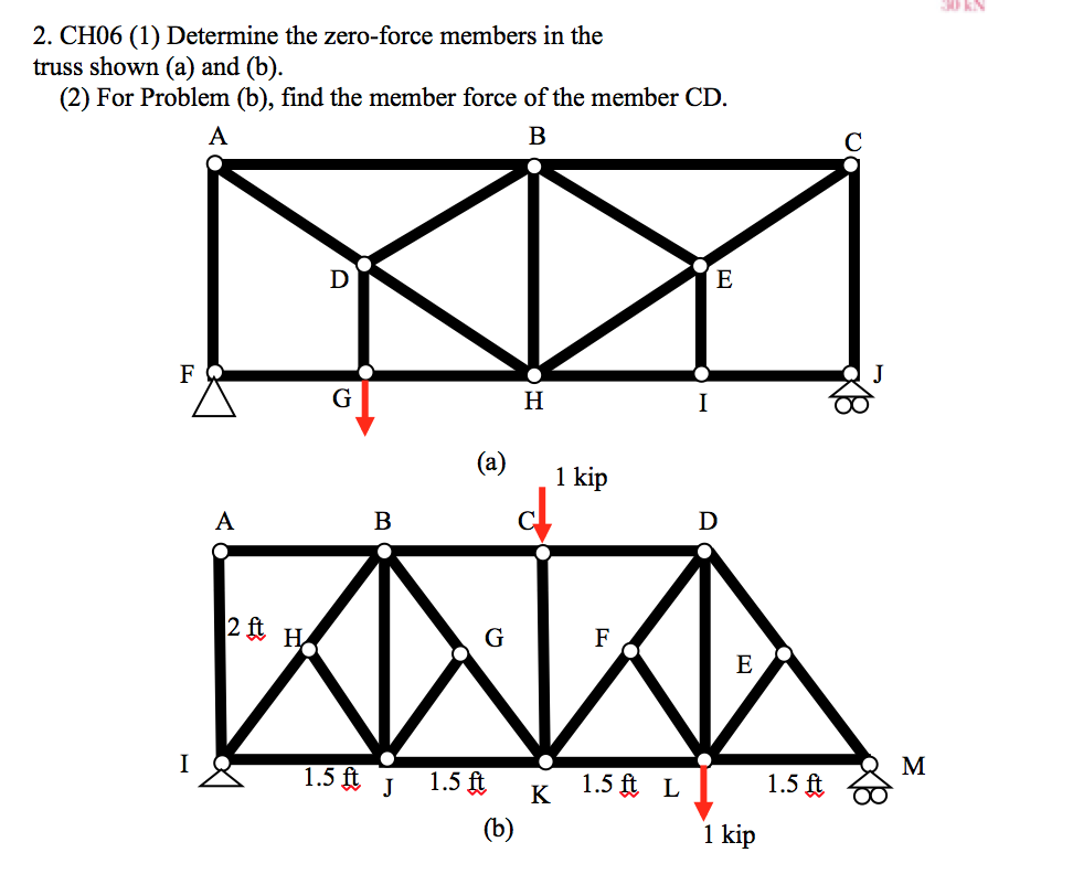 Solved Determine The Zero - Force Members In The Truss Shown | Chegg.com