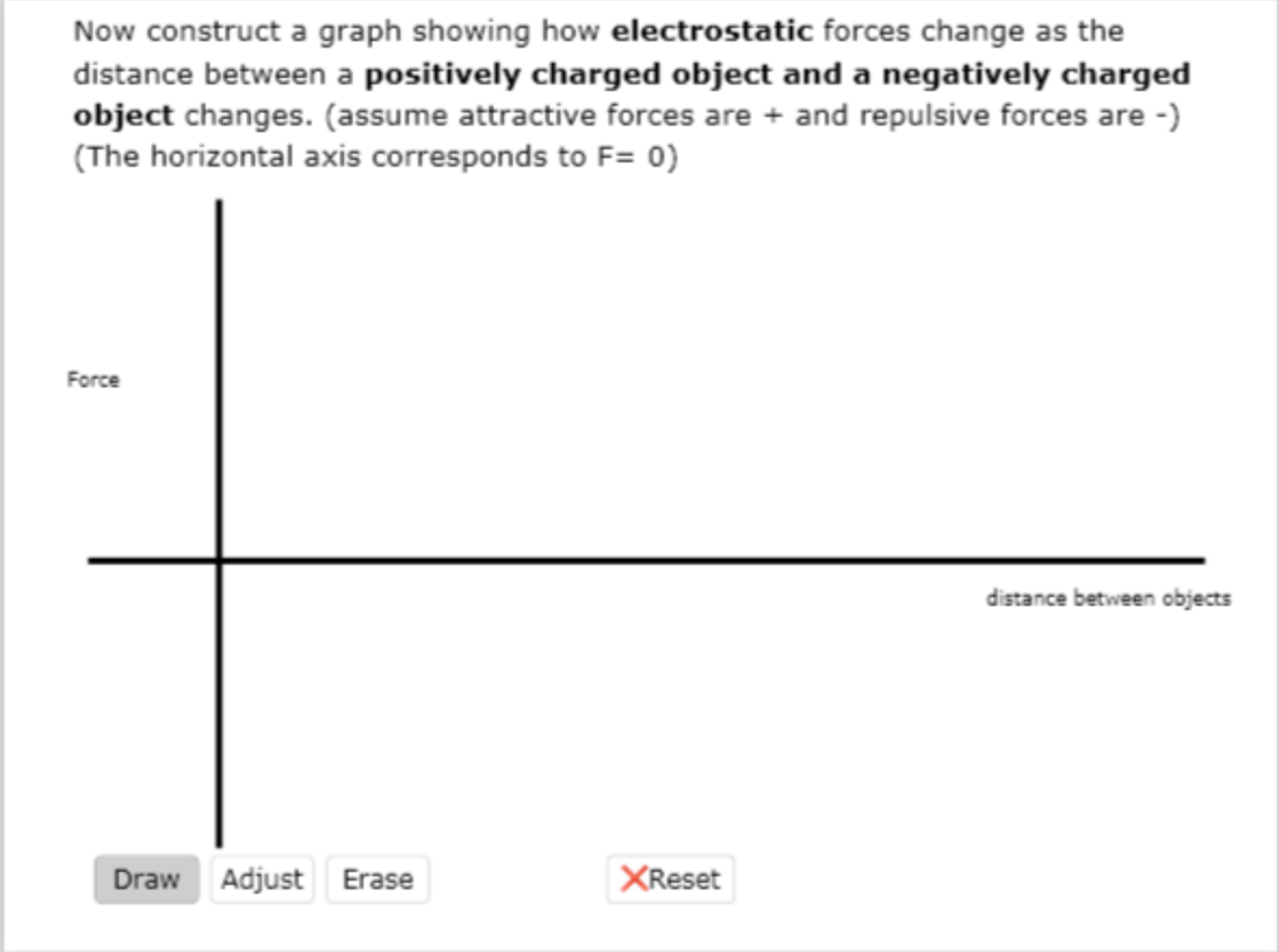 Solved how electrostatic forces change as the distance | Chegg.com