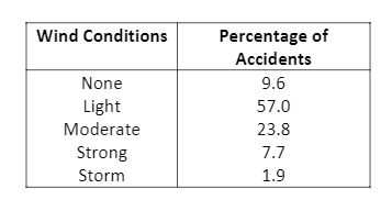 Solved The U.S. Coast Guard (USCG) provides a wide variety | Chegg.com
