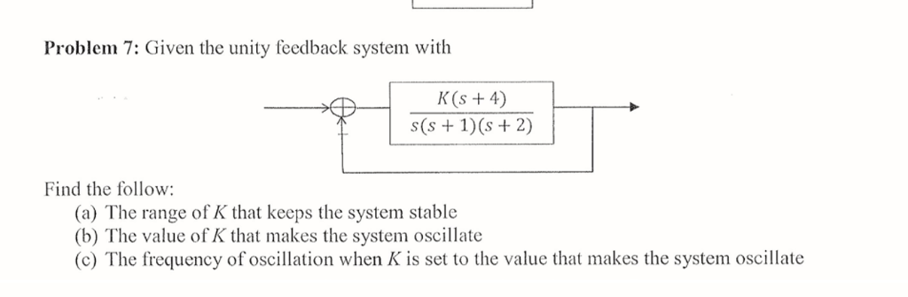 Solved Given the unity feedback system with Find the | Chegg.com