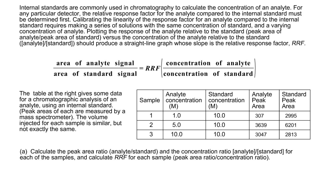 Solved Internal standards are commonly used in