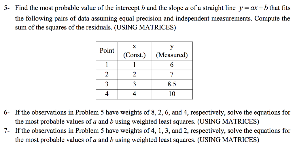 Find The Most Probable Value Of The Intercept B And | Chegg.com