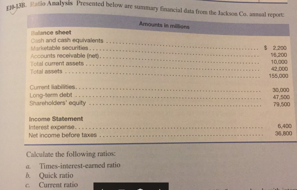 Solved Analysis Presented below are summary financial data | Chegg.com