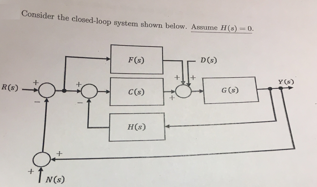 Solved a.) Derive the closed-loop transfer function from | Chegg.com