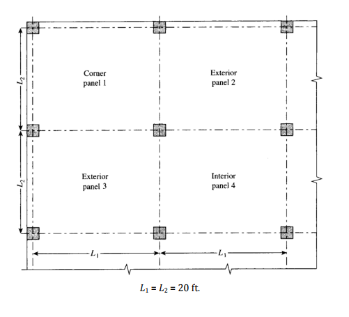 solved-problem-1-determine-the-minimum-slab-thickness-chegg