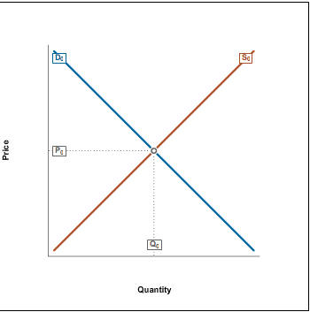 Solved 1. In the discussion of elasticity and raising and | Chegg.com