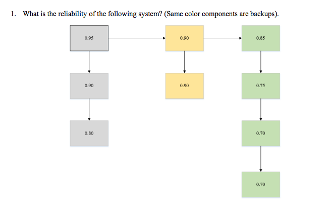 Solved What is the reliability of the following system? | Chegg.com