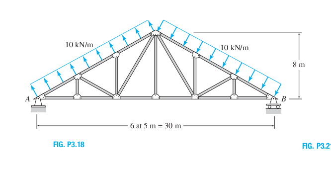 Solved Determine The Reactions At The Supports For The 