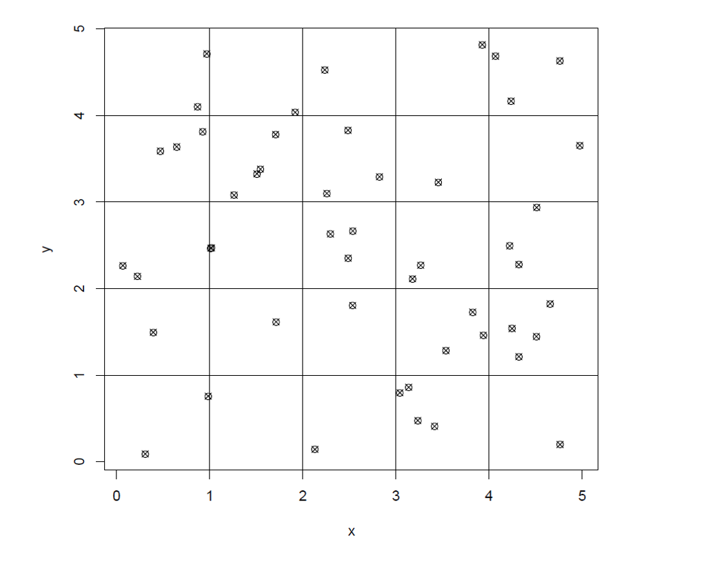 solved-the-graph-below-shows-50-points-whose-x-and-y-chegg