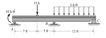 Solved The beam ABC is roller supported at A and B and pin | Chegg.com