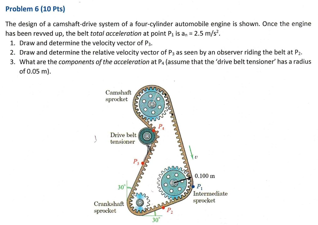 Solved Problem 6 (10 Pts) The design of a camshaftdrive