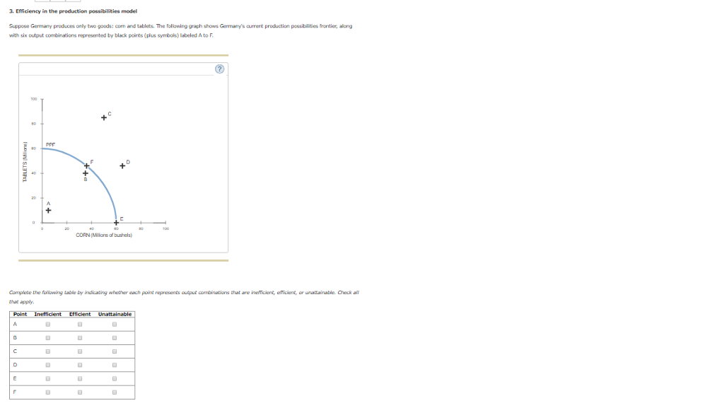 Production Possibilities Frontier Labeled