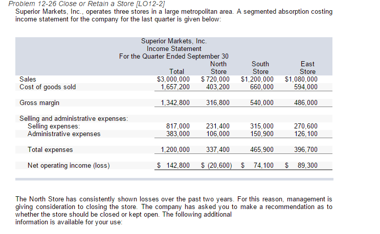 solved-superior-markets-inc-operates-three-stores-in-a-chegg
