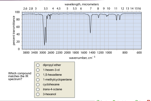 Solved Which compound matches the IR spectrum? | Chegg.com