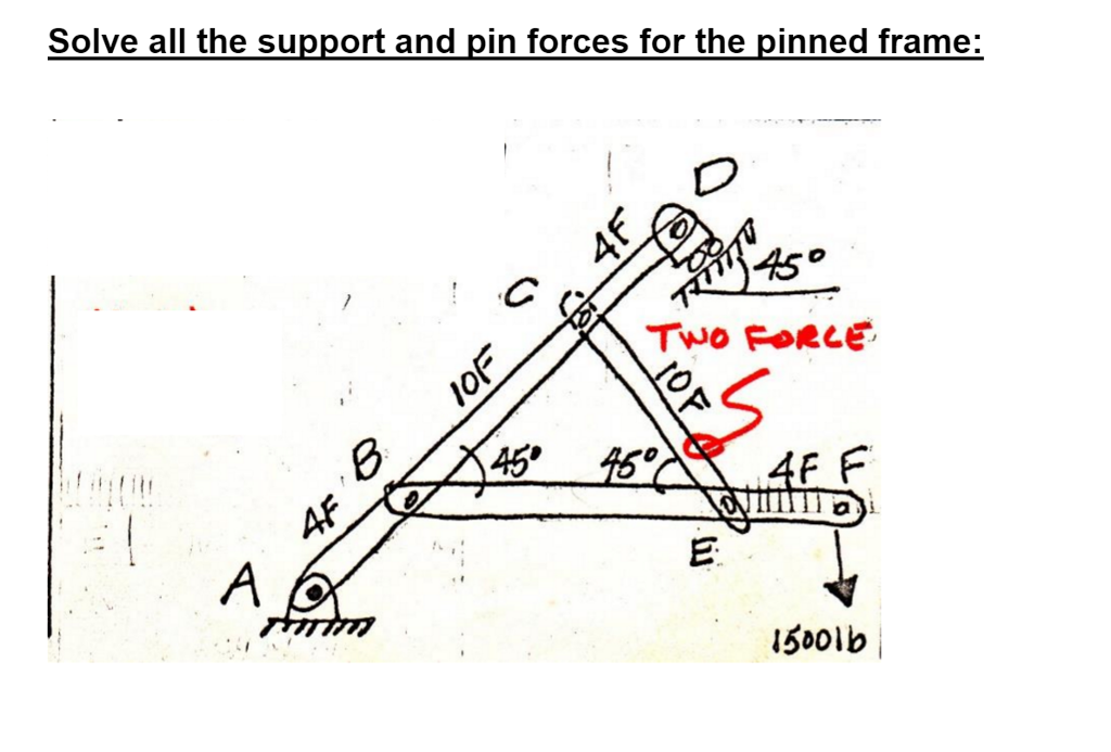 Solve all the support and pin forces for the pinned