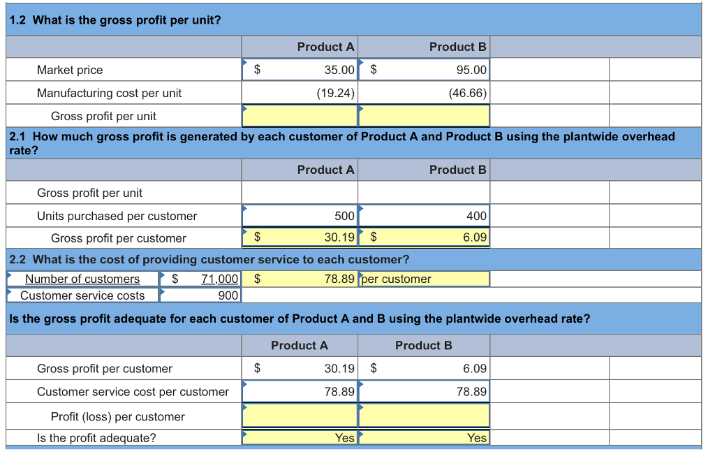 Solved The following data are for the two products produced | Chegg.com