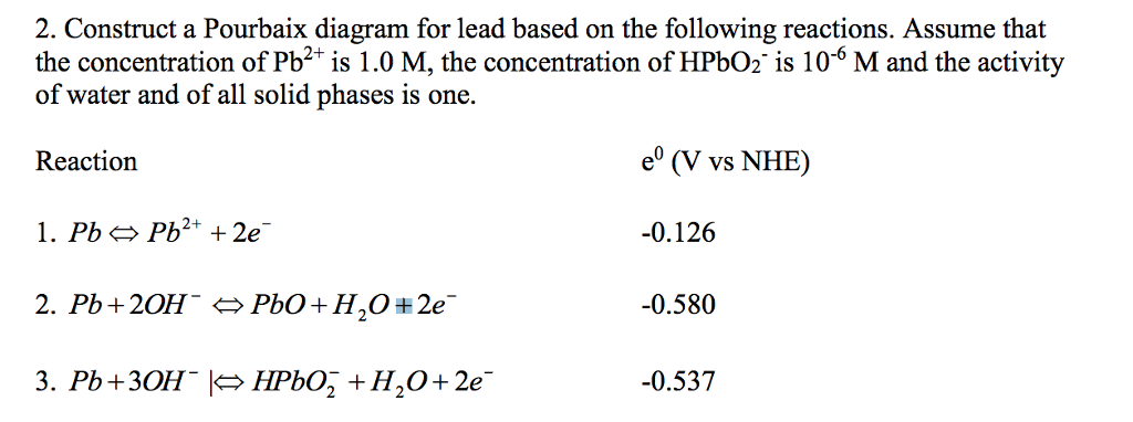 Solved Construct a Pourbaix diagram for lead based on the | Chegg.com