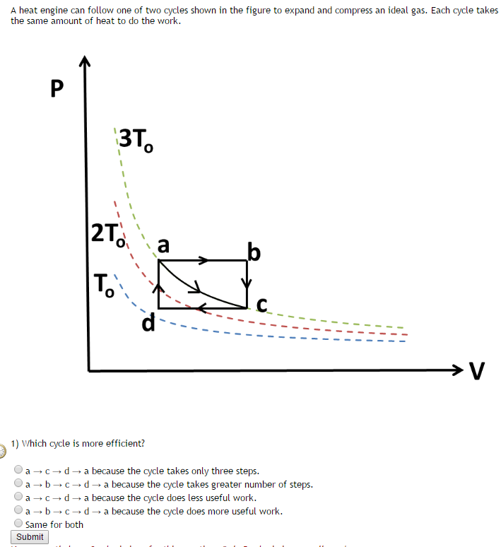 Solved A heat engine can follow one of two cycles shown in | Chegg.com