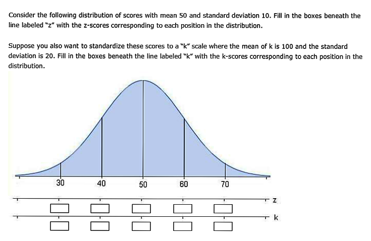 Solved Consider the following distribution of scores with | Chegg.com