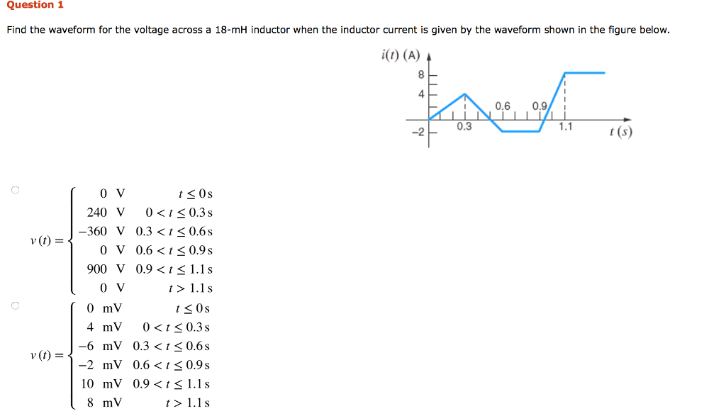 Solved Question 1 Find the waveform for the voltage across a | Chegg.com