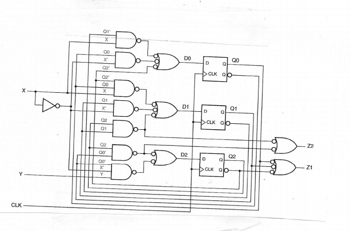 Solved Analysis of state machine show all the steps | Chegg.com