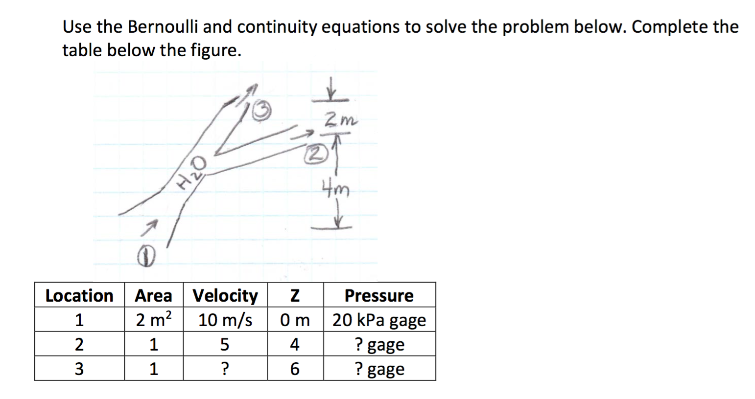 Solved Use The Bernoulli And Continuity Equations To Solve | Chegg.com