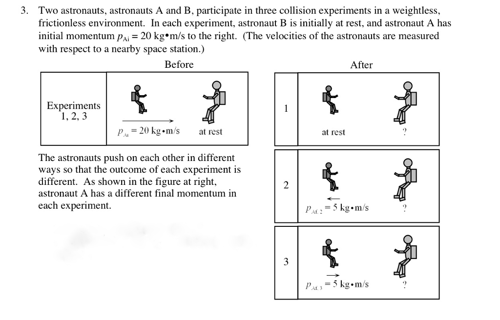 Solved 3. Two Astronauts, Astronauts A And B, Participate In | Chegg.com