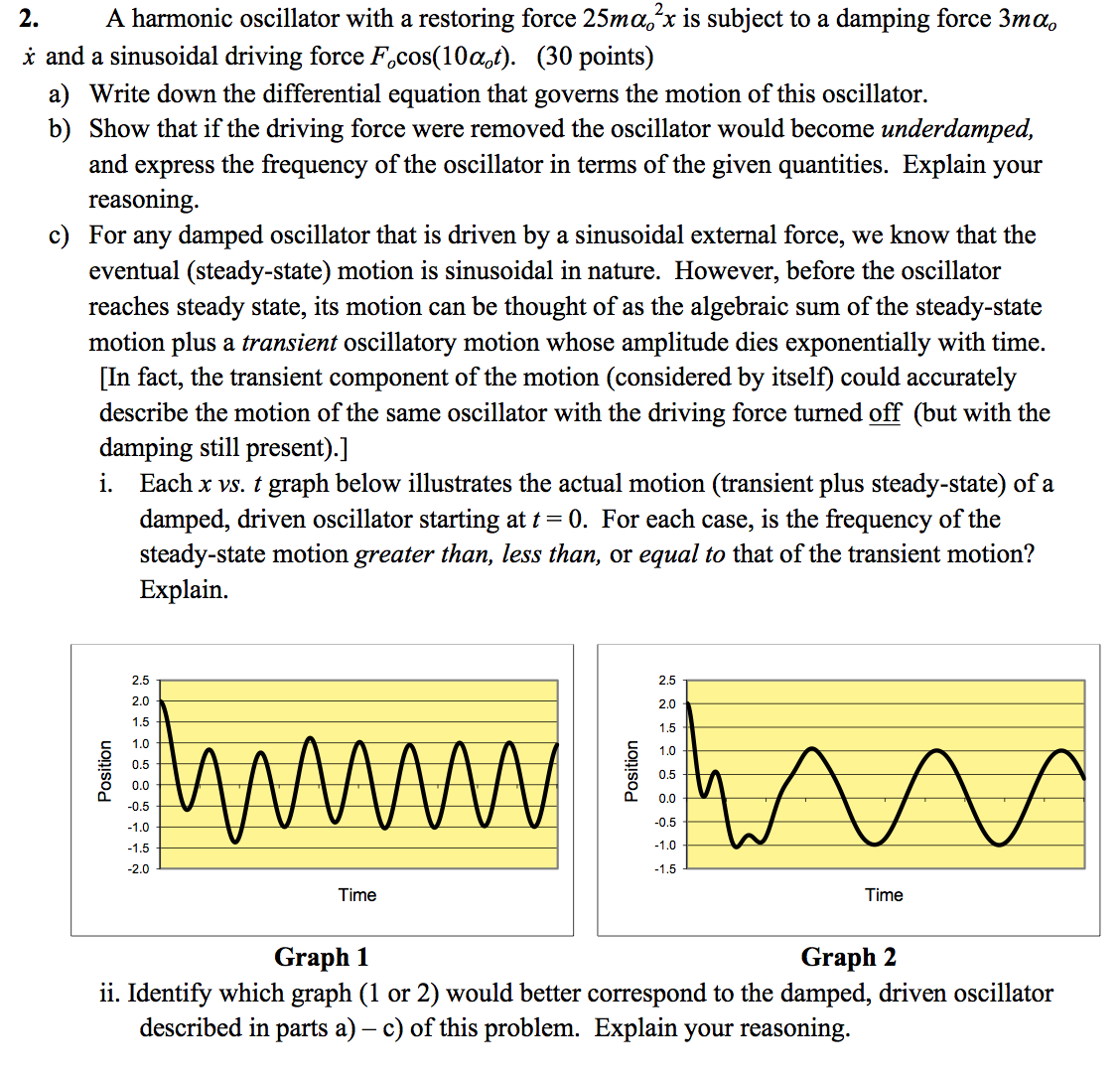 Solved A harmonic oscillator with a restoring force 25m