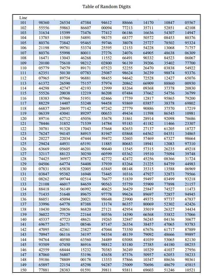Random Digit Table Line 111 A game is played by two people each rolling a single | Chegg.com