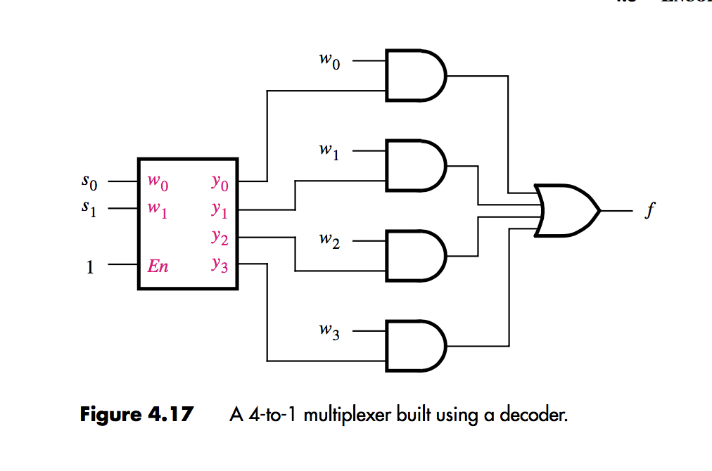 Solved Write Verilog code that represents the circuit in | Chegg.com