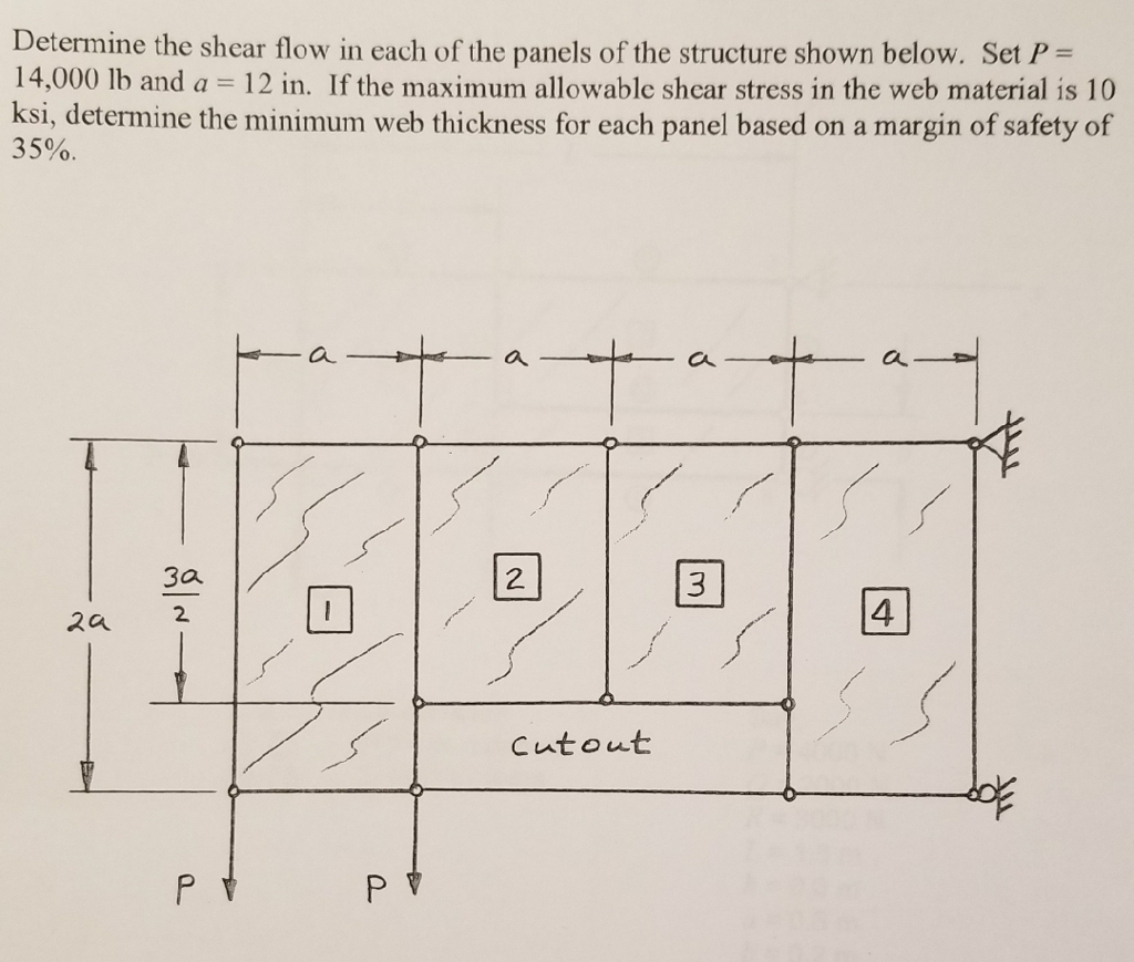 Solved Determine the shear flow in each of the panels of the