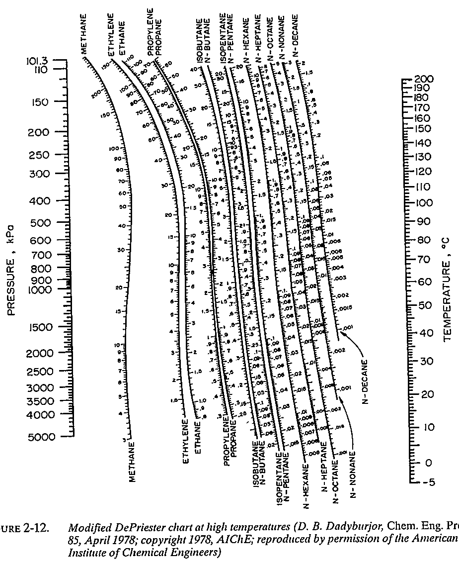 Depriester Chart In Kpa Xxreter depriester-chart-in-kpa-xxreter