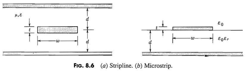 Solved For e 1, the lossless microstrip of Fig. 8.6b can | Chegg.com