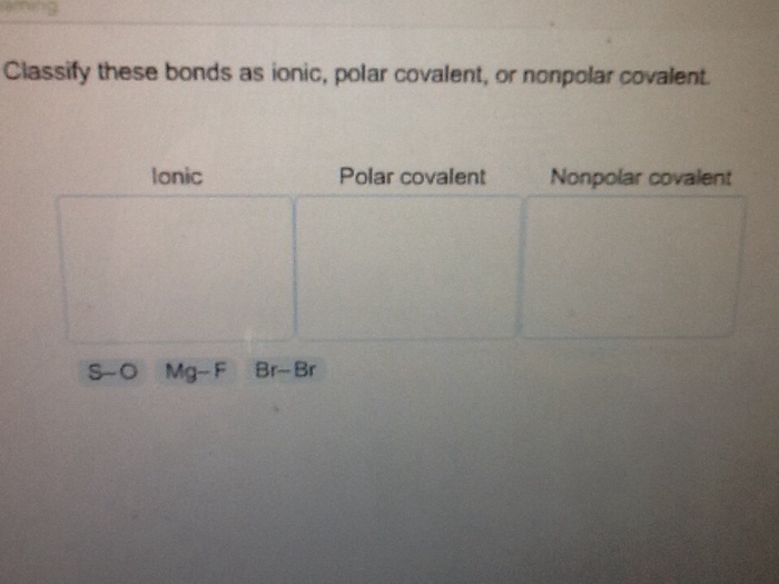 Solved Classify these bonds as ionic, polar covalent, or | Chegg.com