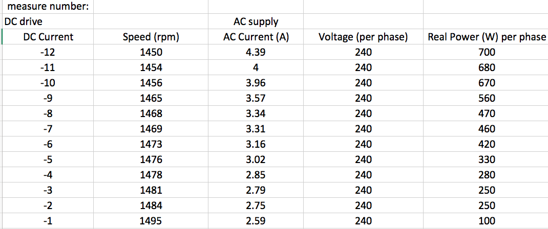 Solved EQUIPMENT DC Machine with nameplate data provided in | Chegg.com