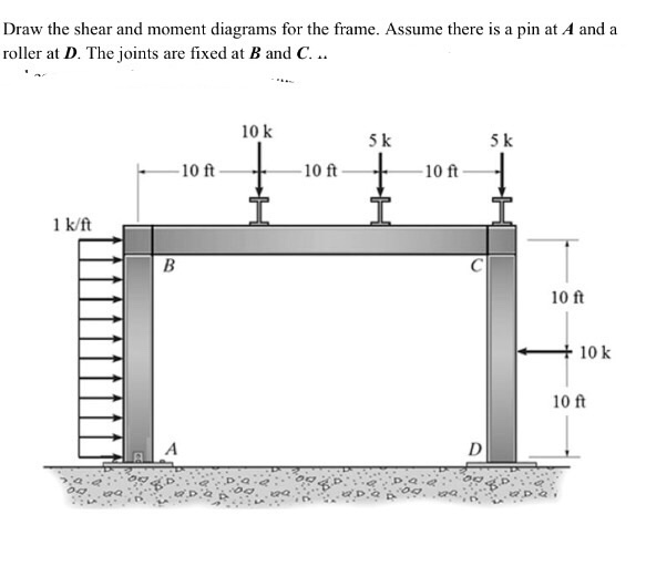 Solved Draw the shear and moment diagrams for the frame. | Chegg.com