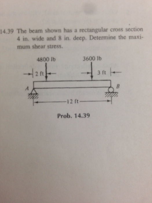 Solved The beam shown has a rectangular cross section 4 in. | Chegg.com