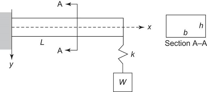 Consider the cantilever beam-mass system shown in | Chegg.com