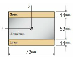 Solved A composite beam is made of two brass [E = 104 GPa] | Chegg.com
