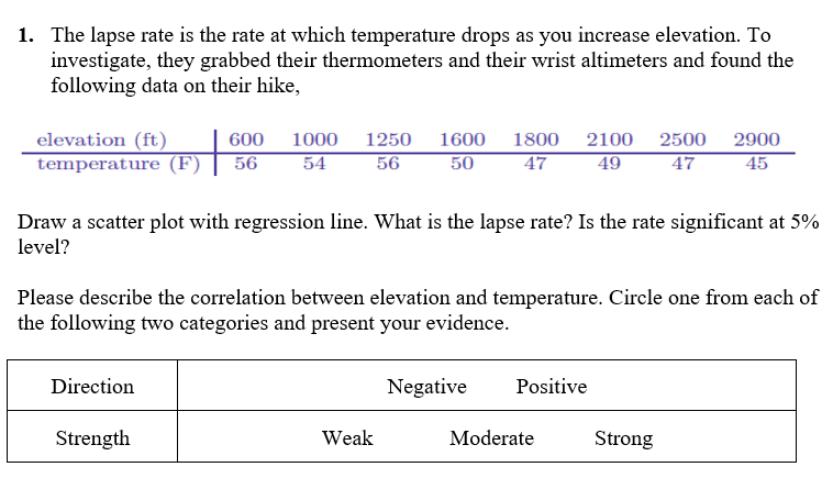Solved The lapse rate is the rate at which temperature drops | Chegg.com