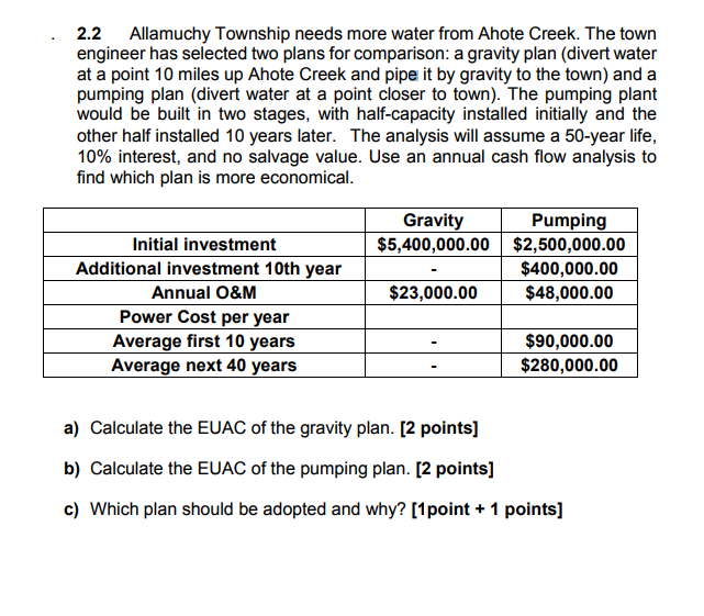 Solved 2.2 Allamuchy Township needs more water from Ahote | Chegg.com
