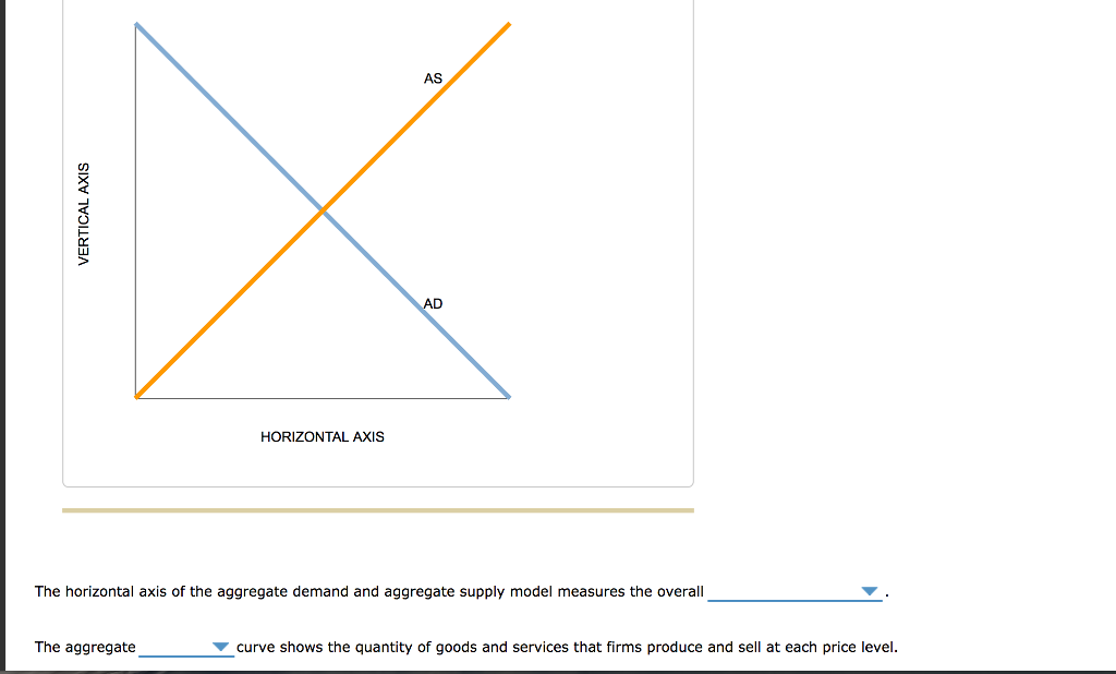 Solved 2. Explaining shortrun economic fluctuations Most