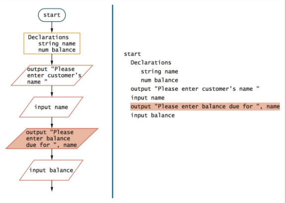 Solved Programming Logic and Design, Comprehensive | Chegg.com