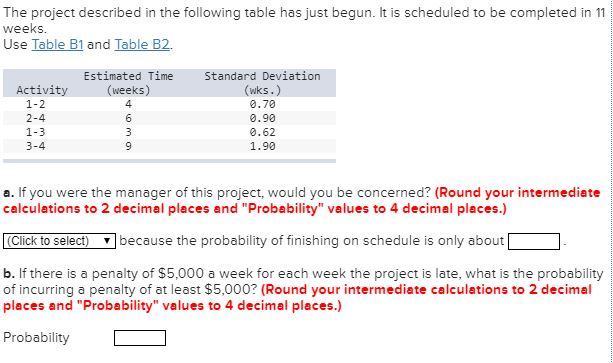 Solved The project described in the following table has just | Chegg.com