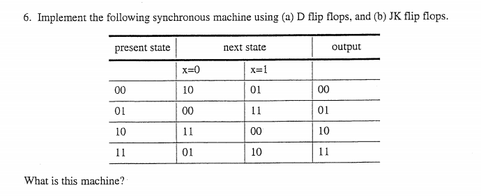 Solved 6. Implement the following synchronous machine using | Chegg.com