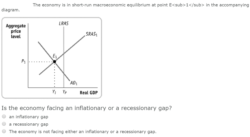 Solved The economy is in shortrun macroeconomic equilibrium